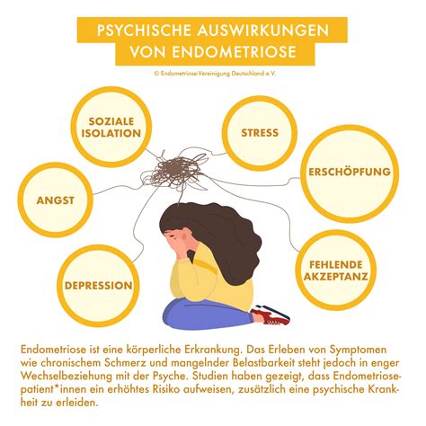 endometriose symptome psyche